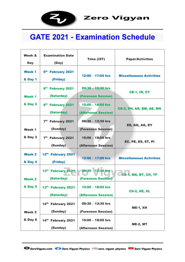 GATE 2021 Exam Schedule