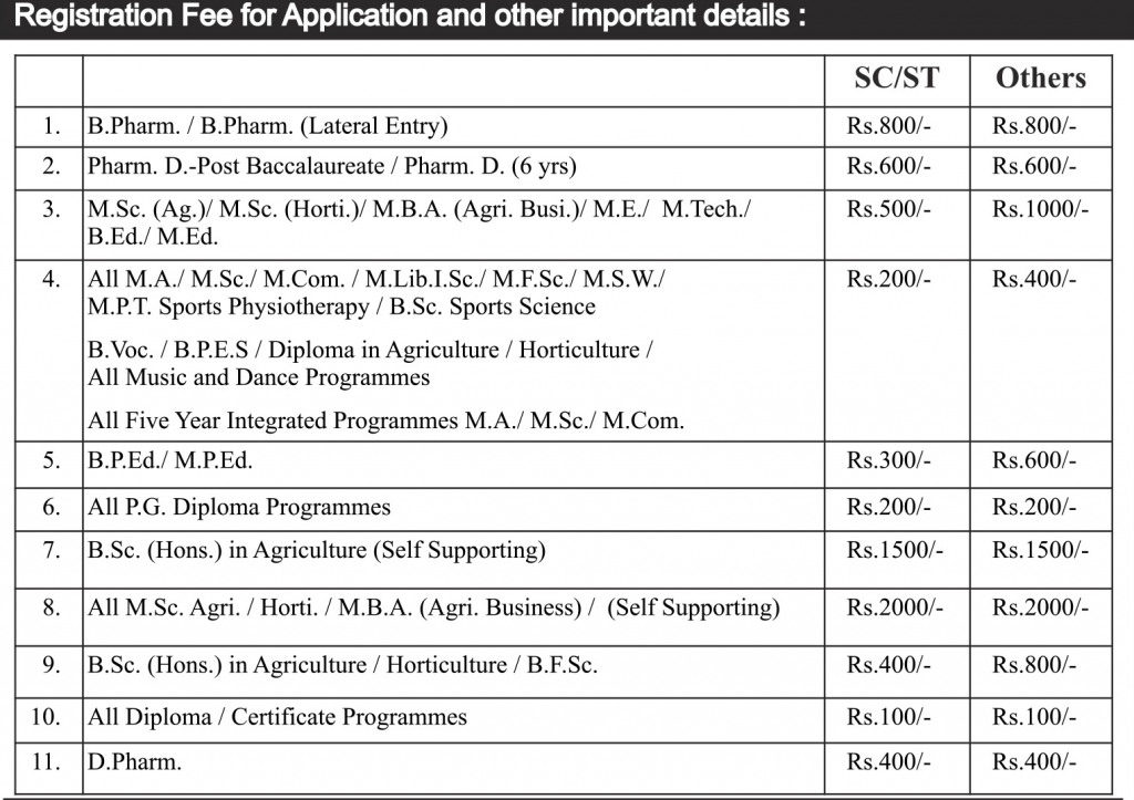 Annamalai University Admission 2021 Application Fee