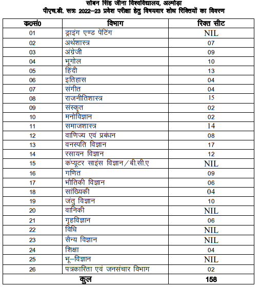 SSJ University Almora PhD Vacancy 2022-23